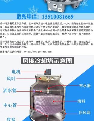 風度廠家現(xiàn)貨直營注塑冷水機冷卻塔水冷塔逆流式玻璃鋼冷卻塔
