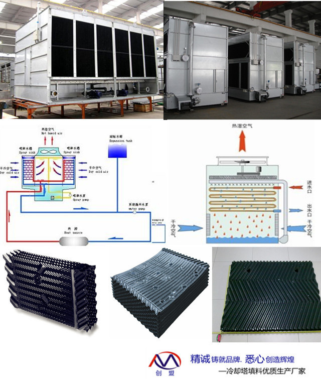 【廠家直銷(xiāo)涼水塔填料|冷卻塔吸塑填料|良機(jī)方塔填料|菱電水塔填料】?jī)r(jià)格,廠家,圖片,淋水裝置,廣州創(chuàng)盟冷卻塔配件-