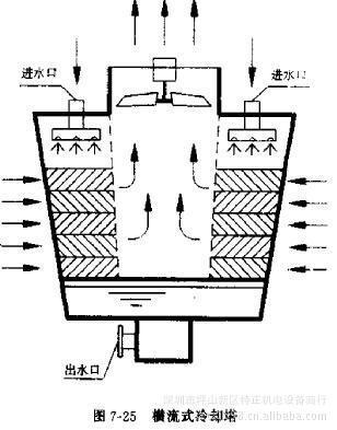 【供應(yīng)圓形冷卻塔、方型冷卻塔、風(fēng)葉、填料等水塔配件】?jī)r(jià)格,廠家,圖片,冷卻塔,深圳市坪山新區(qū)特正機(jī)電設(shè)備商行-